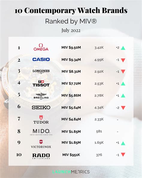 world top 10 watch brands